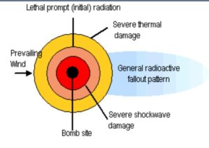 Where will you be when the nuclear war starts? (8 min read)